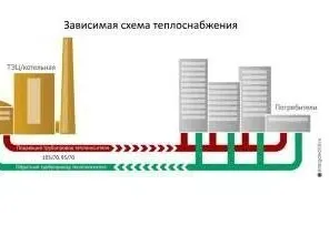 проект схемы теплоснабжения Дальнеконстантиновского муниципального округа до 2039 актуализация на 2027